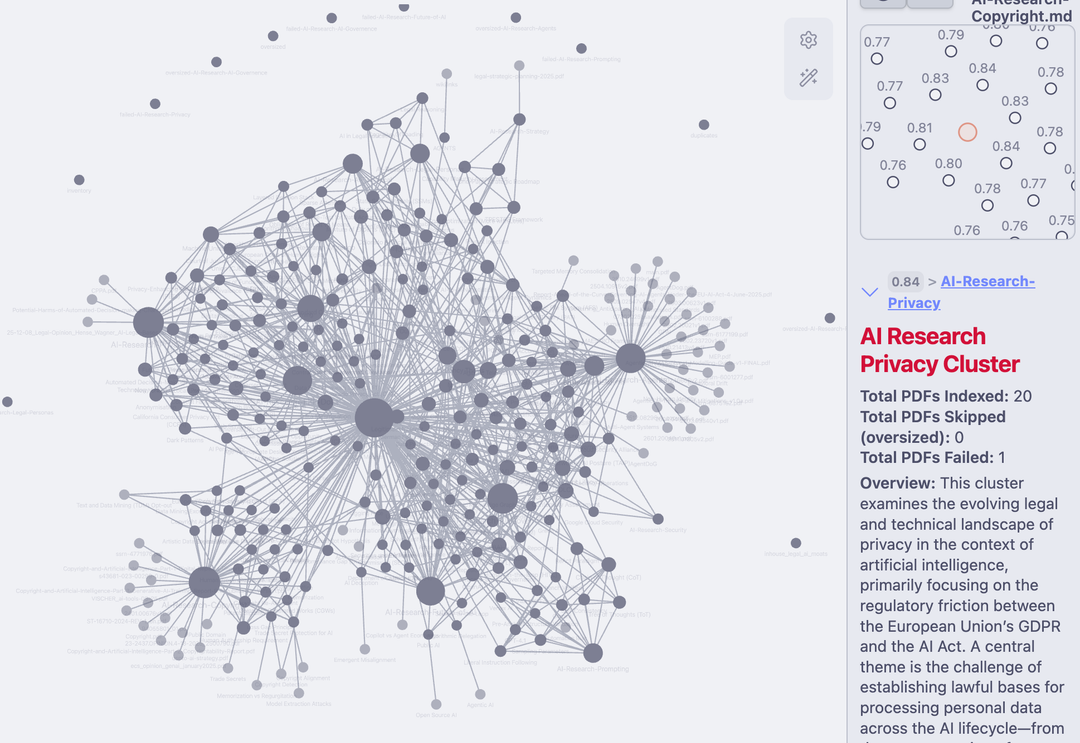 What does 500 Articles on AI look like?