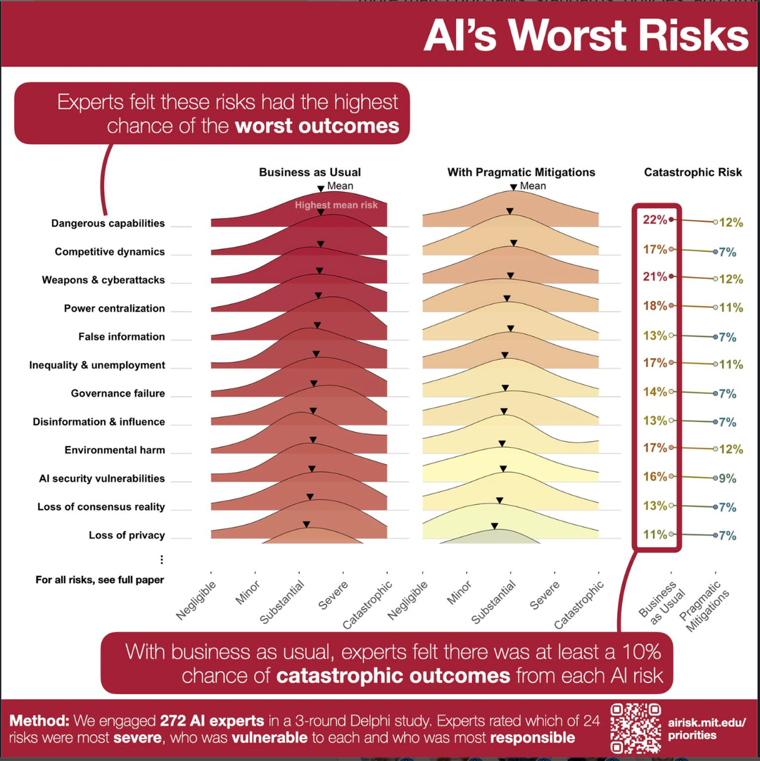 Ranking the Risk Is the Easy Part