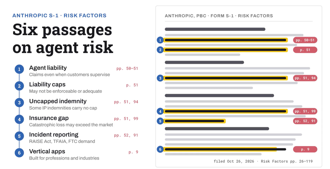 Who Pays When an AI Agent Gets It Wrong? Anthropic’s S-1 Says the Law Hasn’t Decided