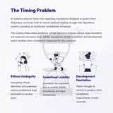 Governance protocols for AI systems when regulation lags deployment