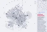 What does 500 Articles on AI look like?