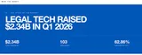 Legal Tech Just Split in Two