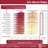 Ranking the Risk Is the Easy Part