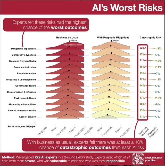 Ranking the Risk Is the Easy Part