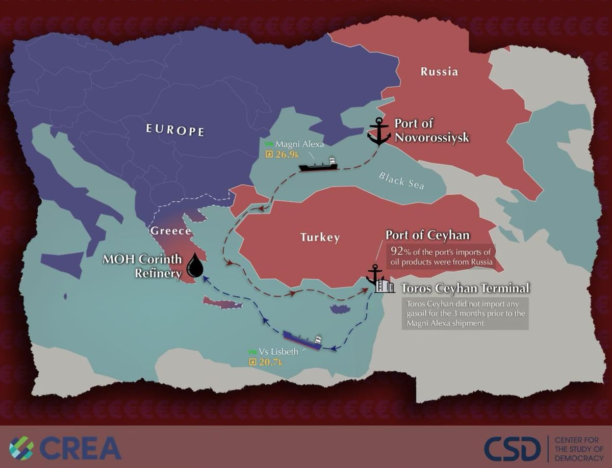 Turkey as the Kremlin Pitstop