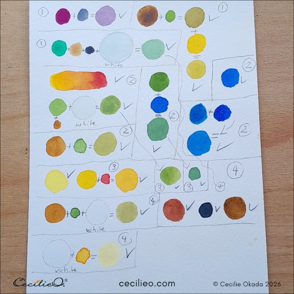 How I mixed the colors to watercolor four different ornamental art shapes.