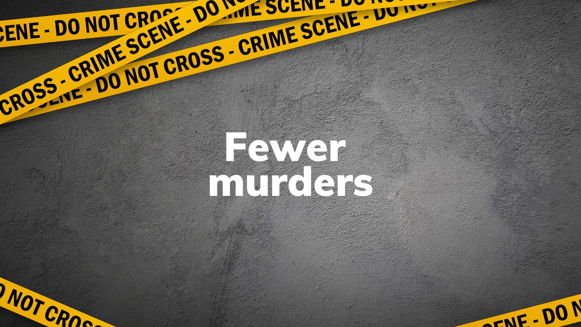 👮 U.S. murder rate sees a remarkable drop
