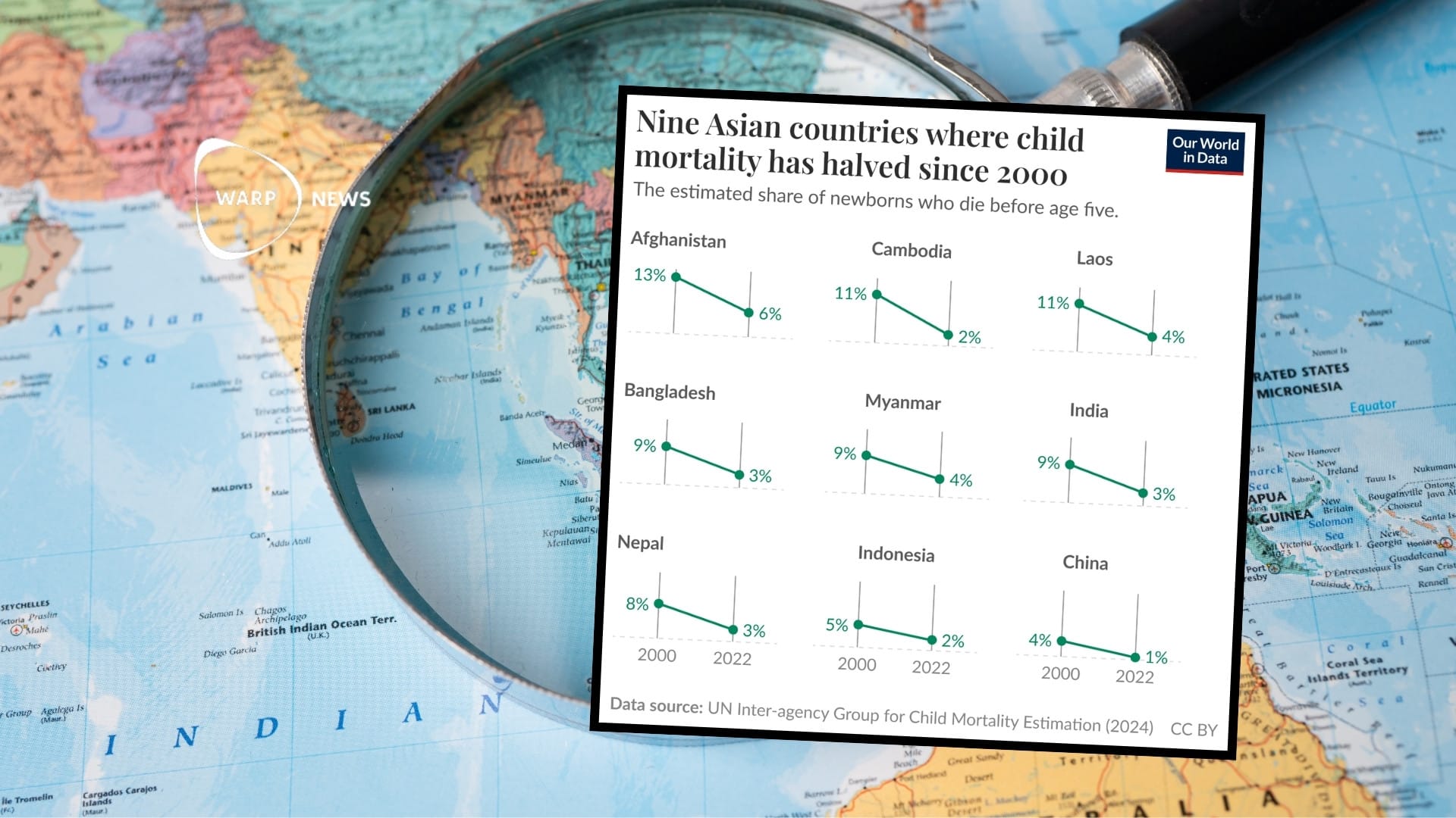 🧒 Child mortality halved in these nine Asian countries
