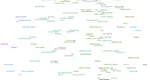 Mehr als 5300 Musikgenres in einem Streudiagramm, oder: der schnellste Weg, die Welt musikalisch zu entdecken