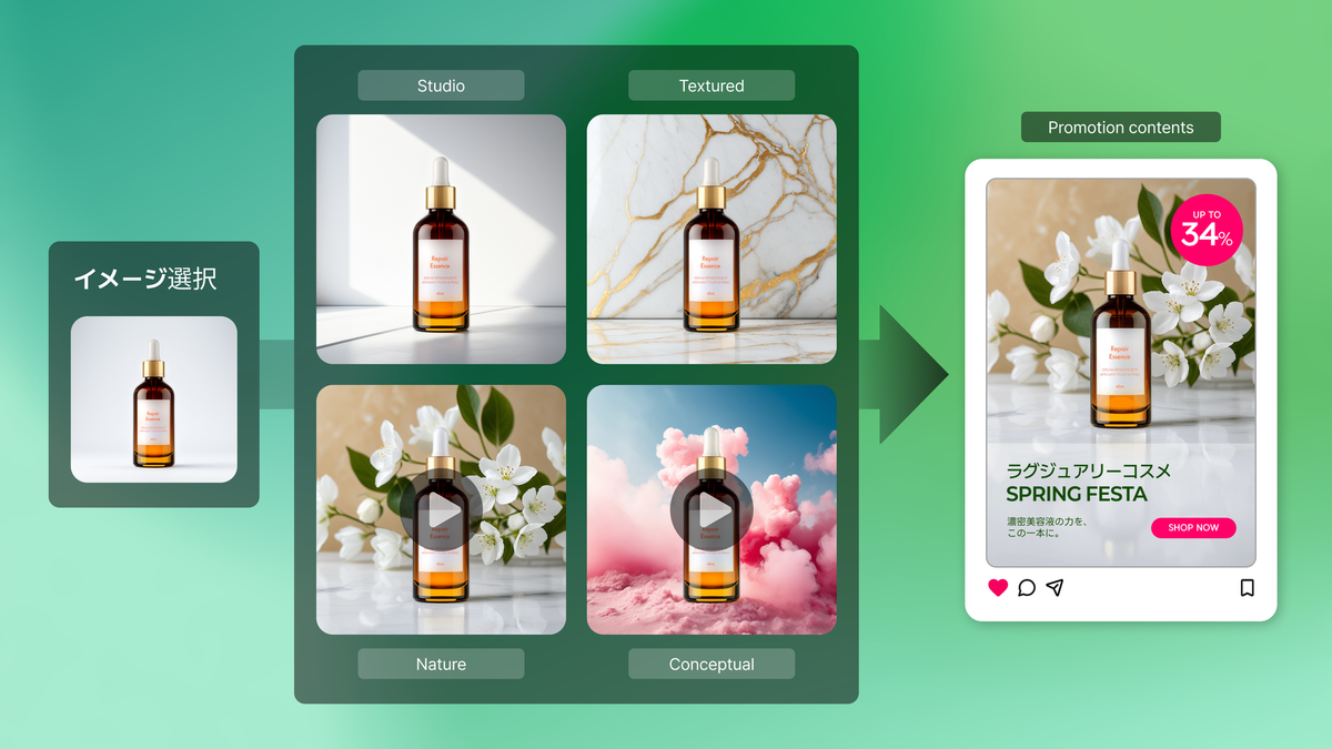 VCAT、AIプロダクション「CREAGEN Lab」発表。 撮影不要の映像制作が現実に