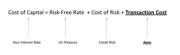 Cost of Capital.png