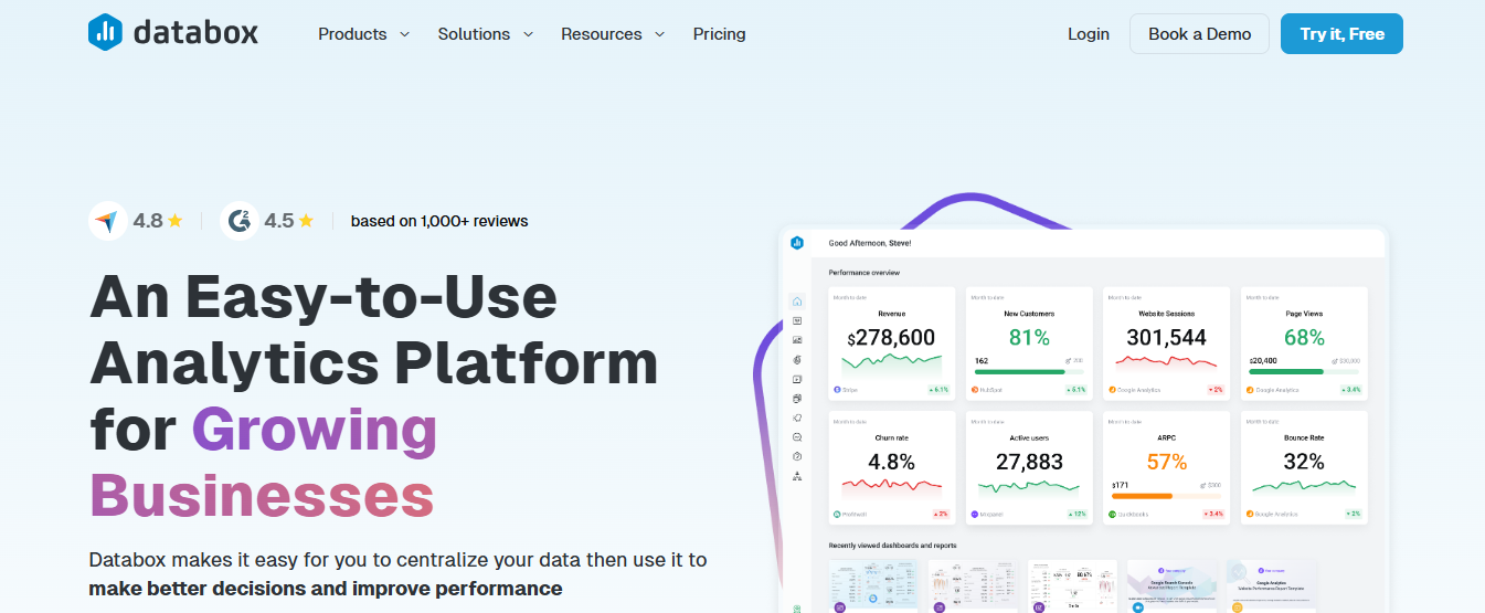 databox - Small Business Productivity Tools