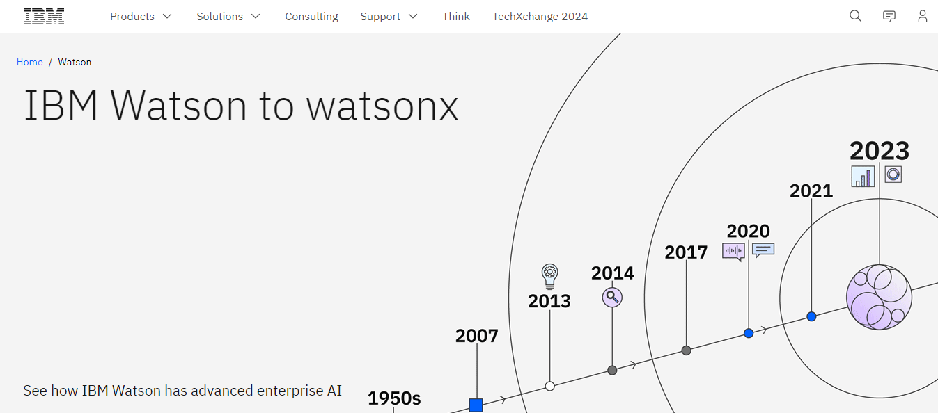 ibm watson - AI Tools for Business Analyst