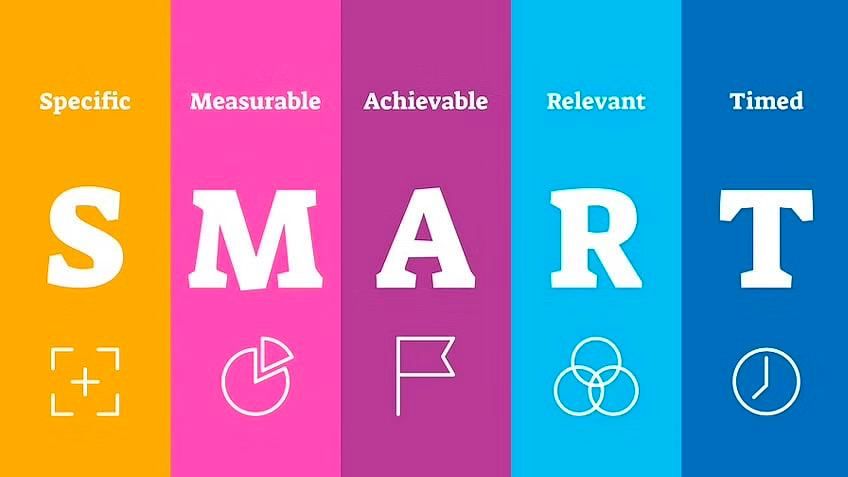 СМАРТ цілі (SMART goals)