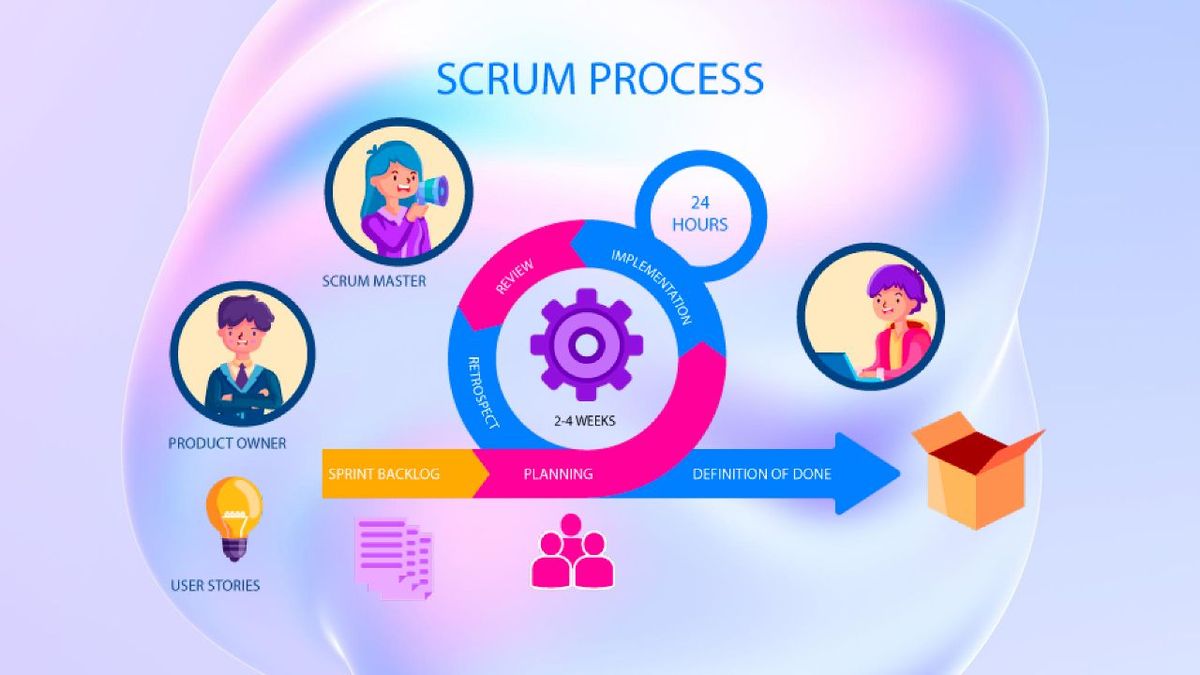 Скрам (Scrum)