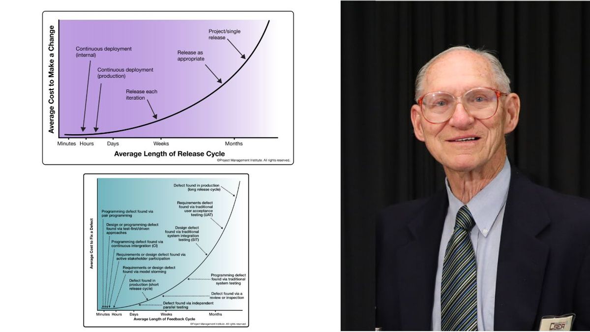 Вартість змін у командах розробників ПЗ (Cost of Change on Software Teams)