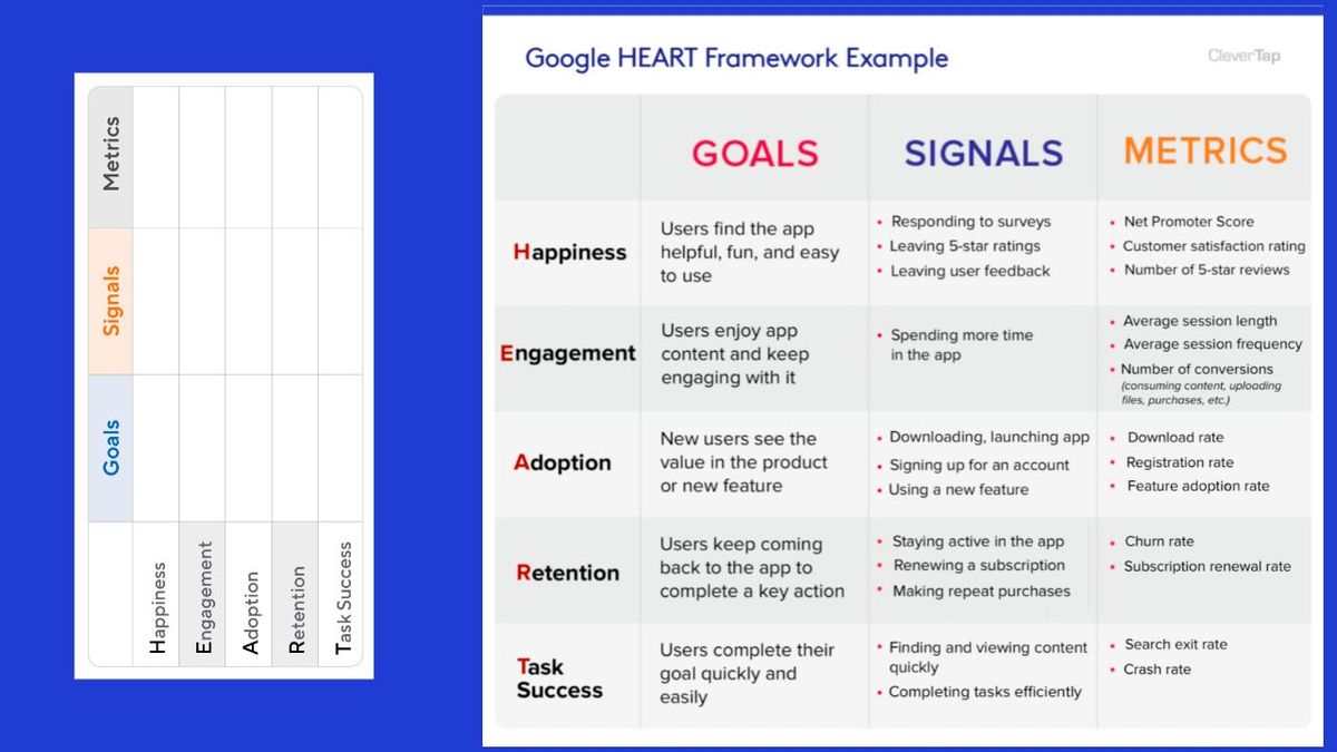 HEART Framework