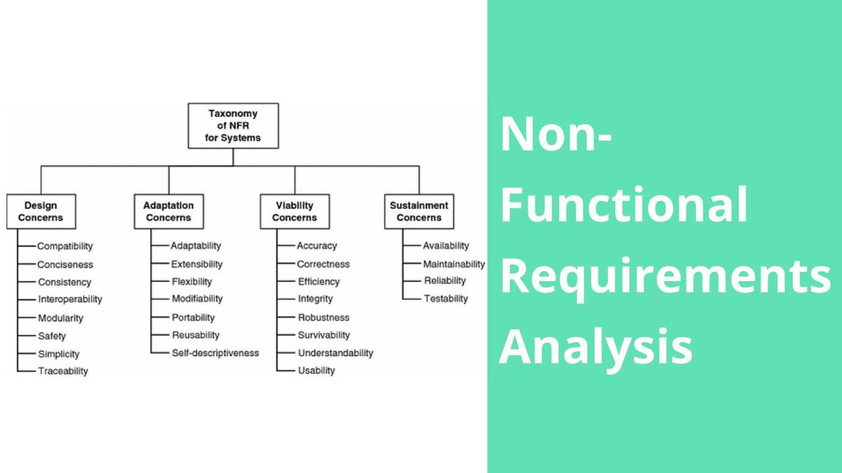 Аналіз нефункціональних вимог (Non-Functional Requirements Analysis)