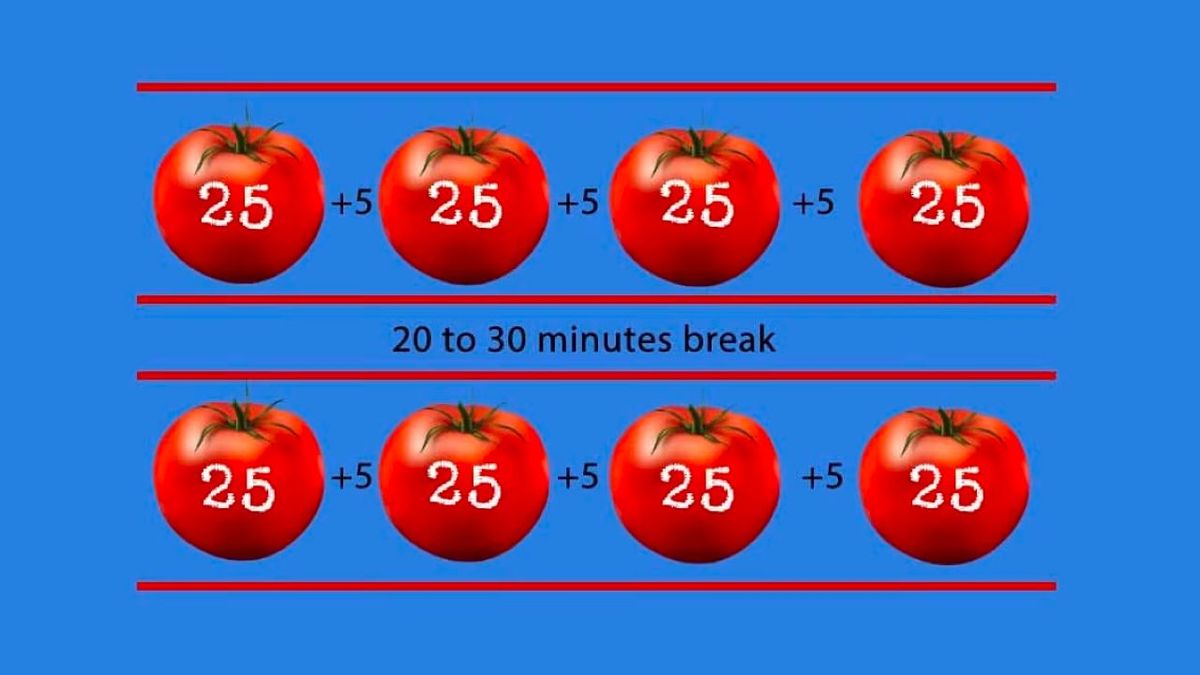The Pomodoro Technique