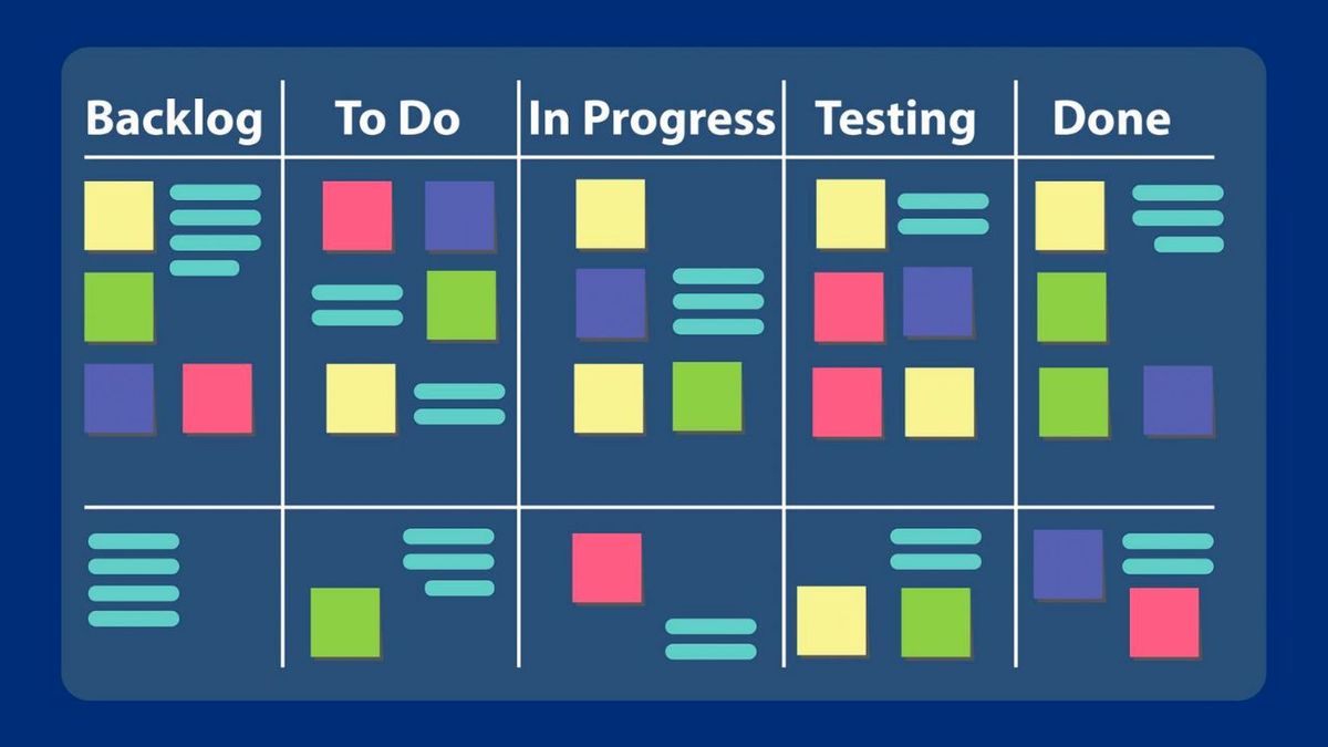 Управління бэклогом (Backlog Management)