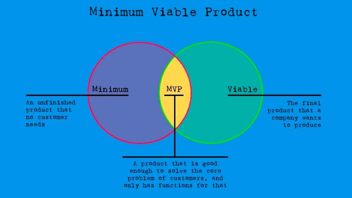 Мінімально життєздатний продукт (Minimal Viable Product - MVP)