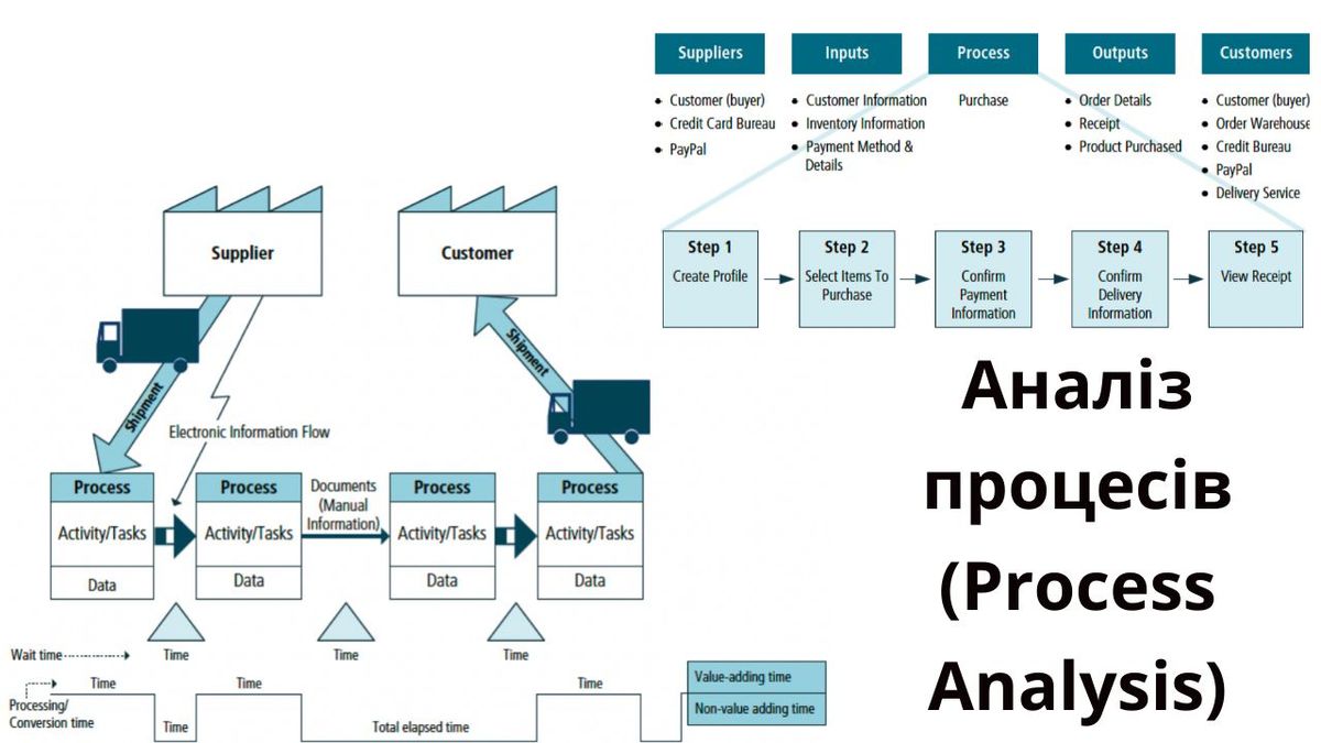 Аналіз процесів (Process Analysis)