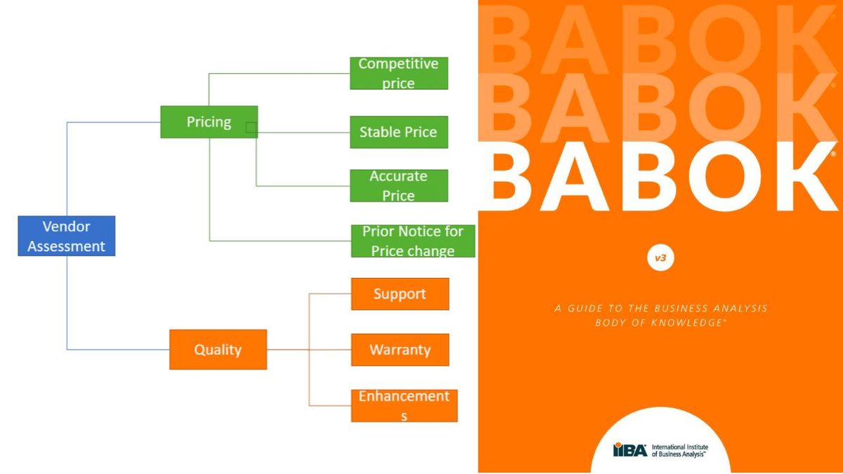 Оцінка постачальників (Vendor Assessment)