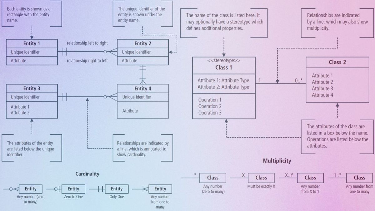 Моделювання даних (Data Modelling)