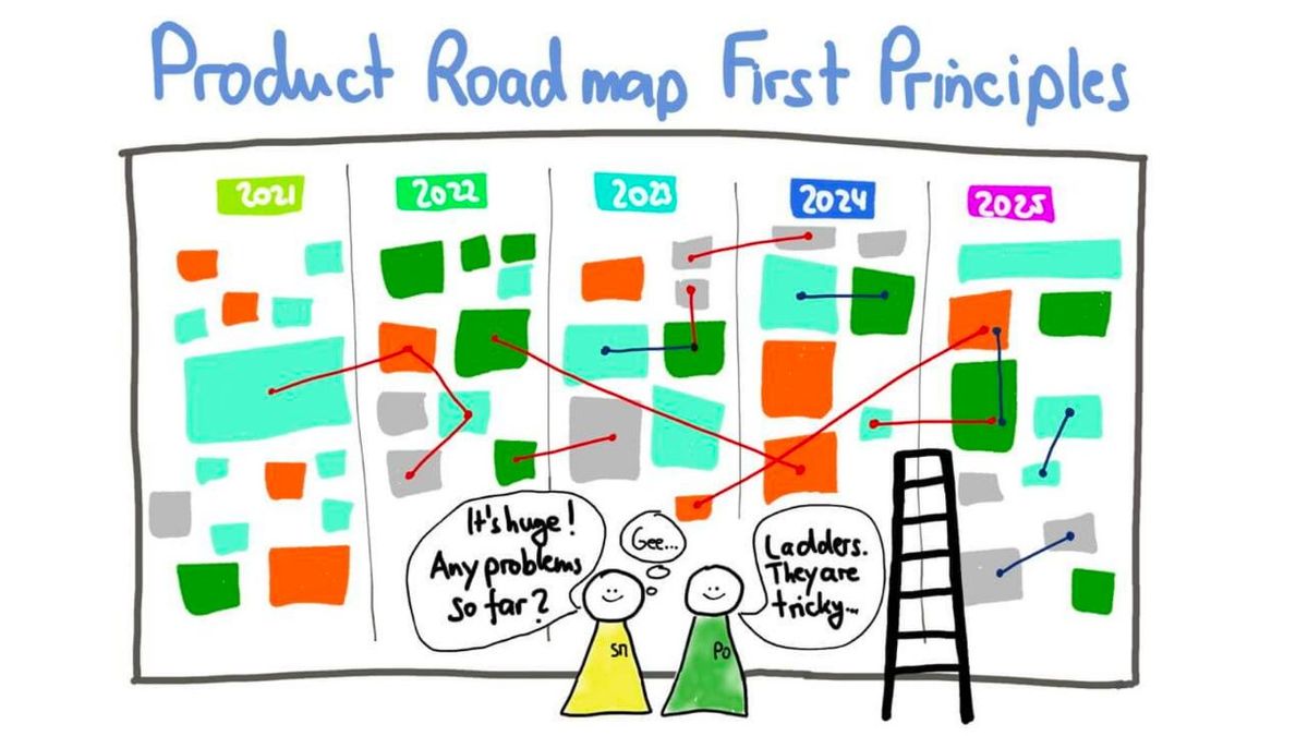 Дорожня карта продукту (Product Roadmap)