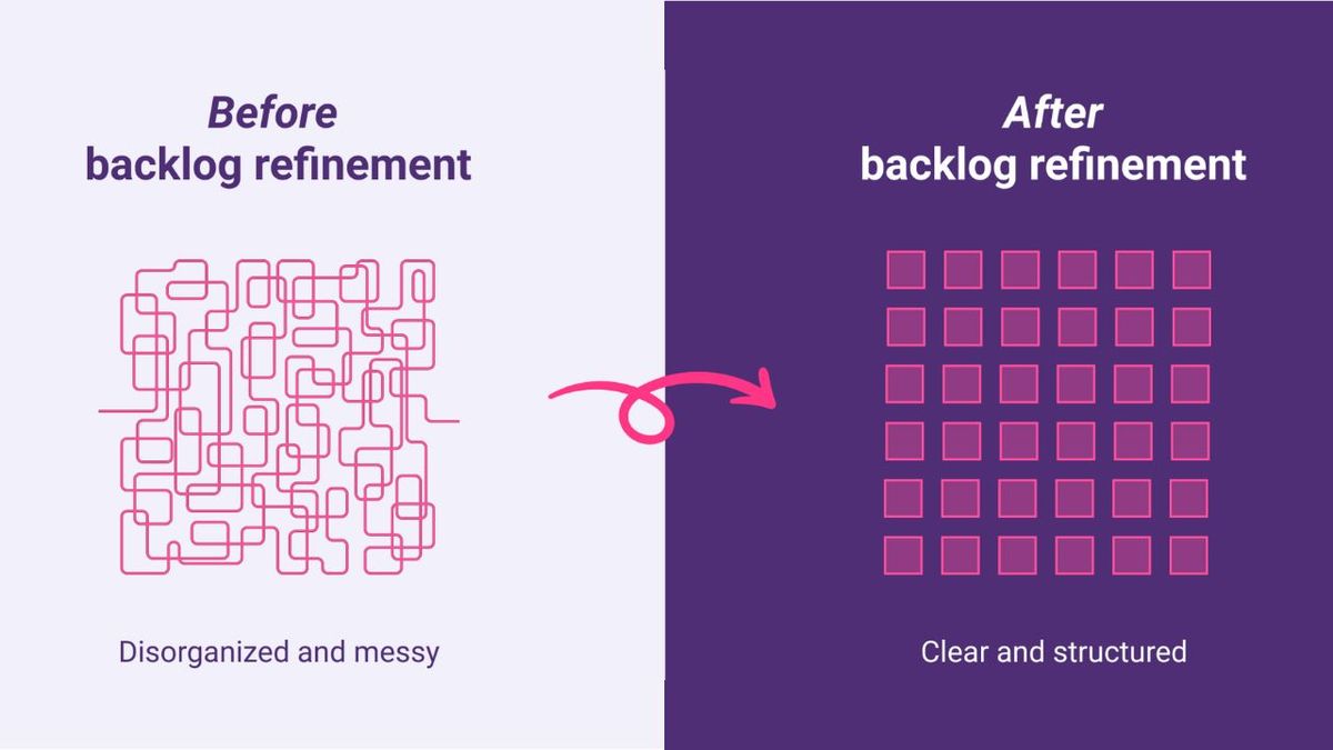 Уточнення бэклогу (Backlog Refinement)