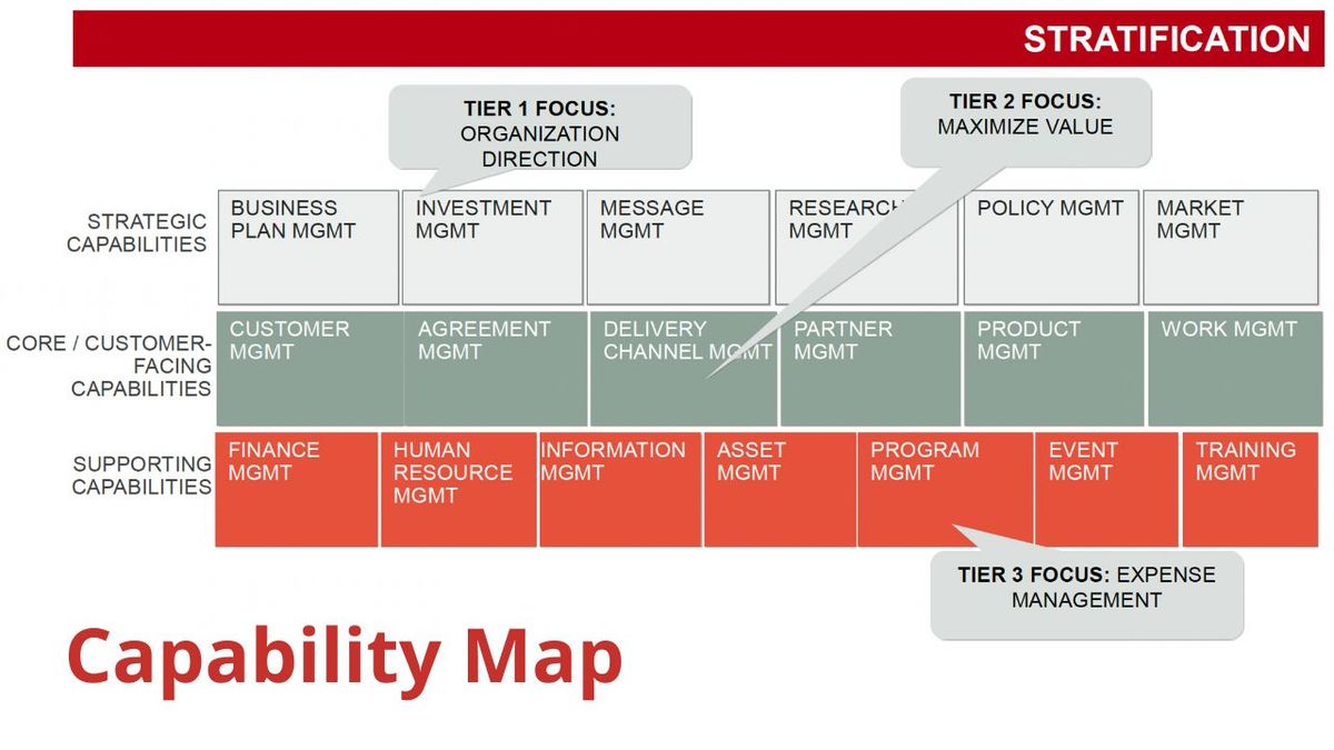 Карта спроможностей (Capability Map)