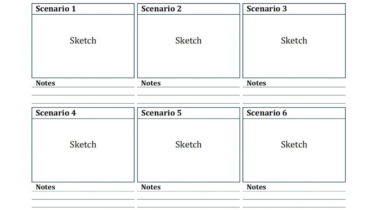 Розкадровка (Storyboarding)