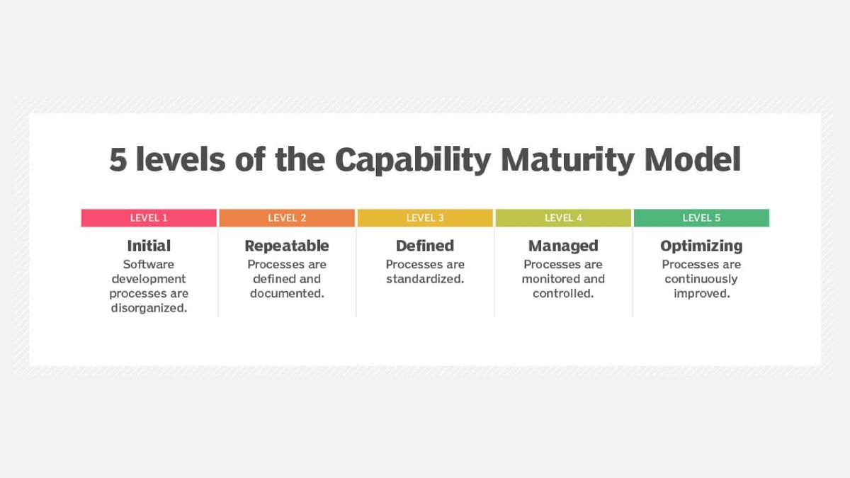 Модель зрілості спроможностей (Capability Maturity Model - CMM)