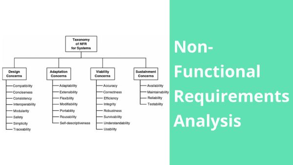 Аналіз нефункціональних вимог (Non-Functional Requirements Analysis)