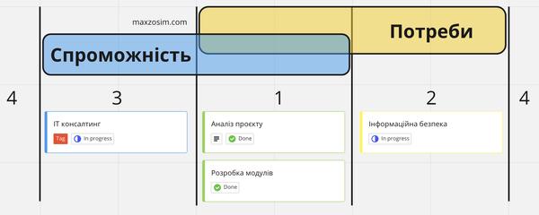 Аналіз ринку та наших спроможностей (Market analysis and Capabilities)