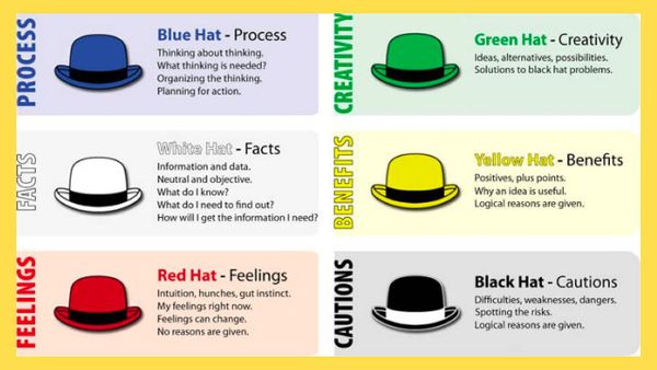 Шість капелюхів для роздумів (Six Thinking Hats)