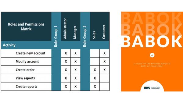 Матриця ролей і повноважень (Roles and Permissions Matrix)