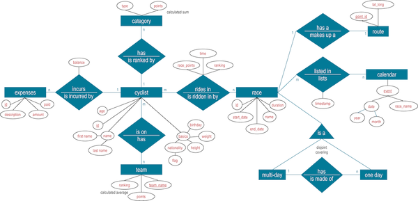 Моделювання концепції (Concept Modelling)