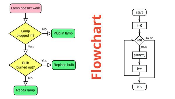 Блок-схема (Flowchart)