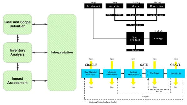 Оцінка життєвого циклу (Life cycle assessment - LCA)