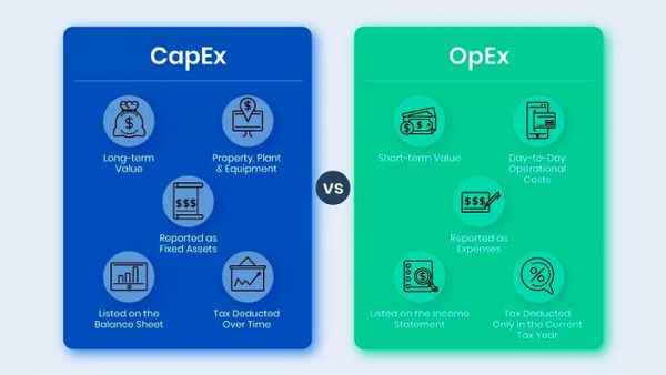 Капітальні витрати (Capital Expenditures - CapEx) vs Операційні витрати (Operating Expenses - OpEx)