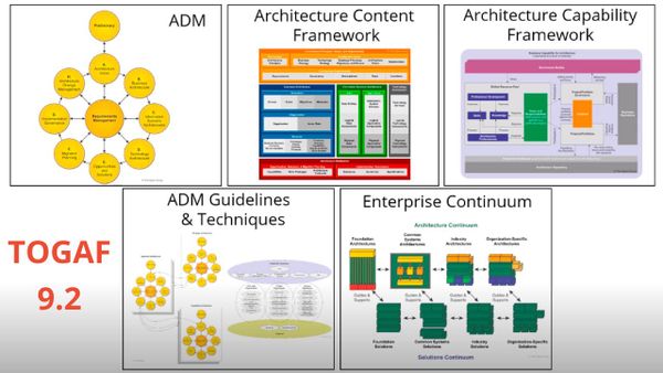 TOGAF 9.2