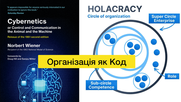 Організація як Код: Від Кібернетики до Агентних Компаній