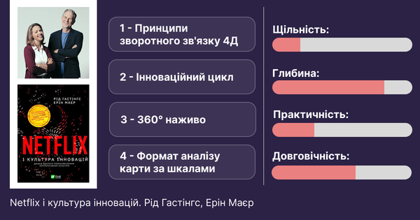 Netflix і культура інновацій. Рід Гастінгс, Ерін Маєр