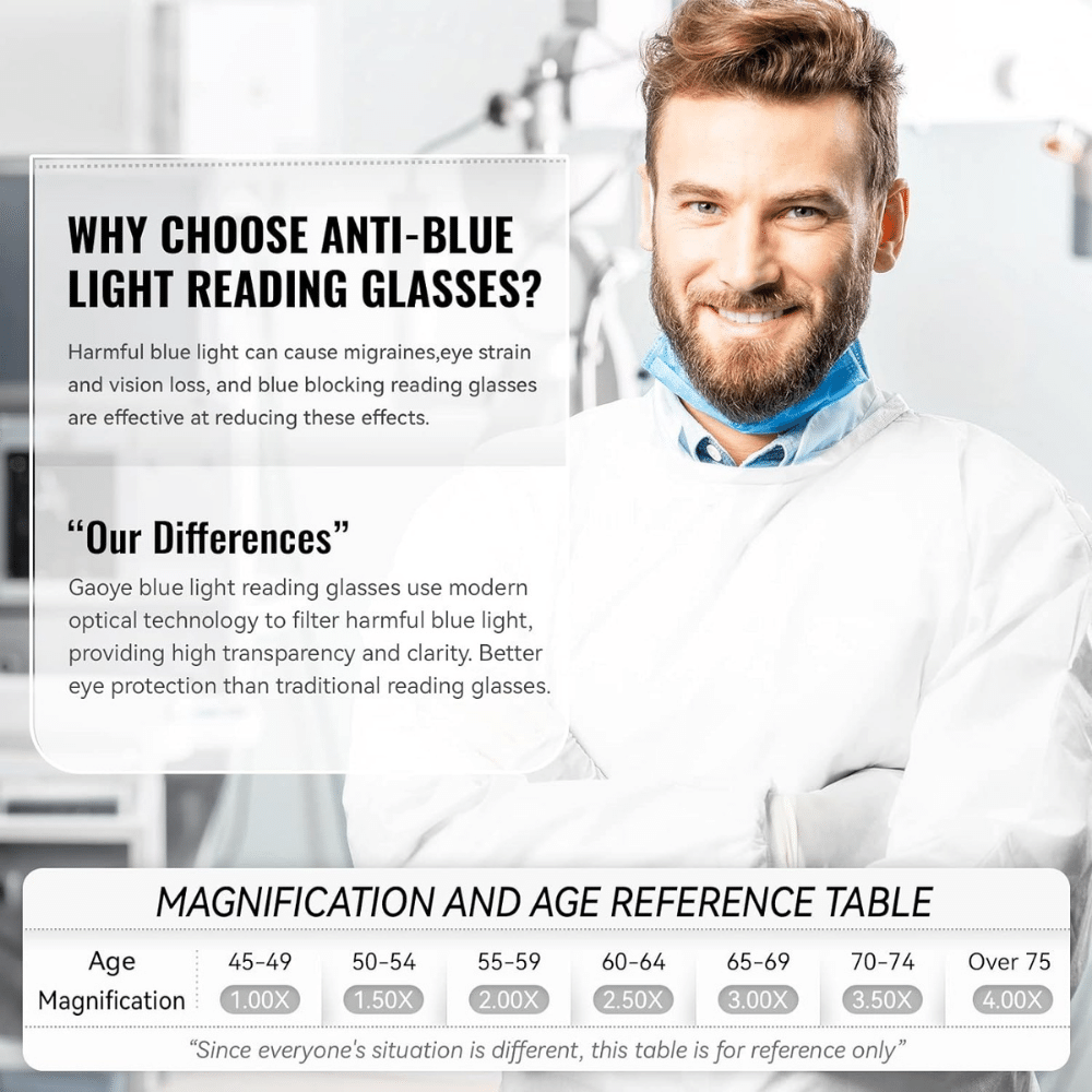 Gaoye Reading Glasses For Women