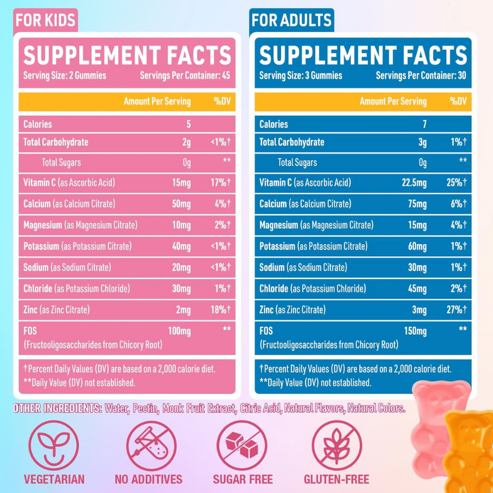 Quorinthiumax Electrolyte Gummies