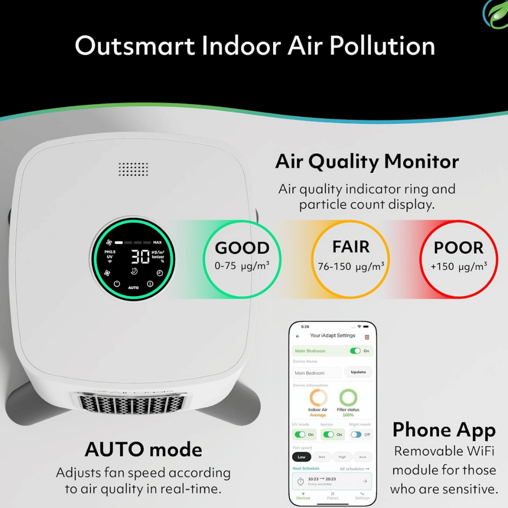 BlueAir Blue Pure 211i Max Air Purifier