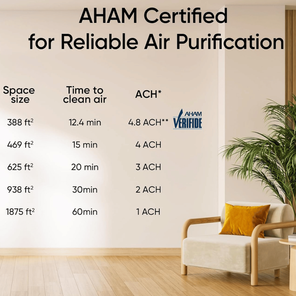 Levoit Vital 200S Air Purifier