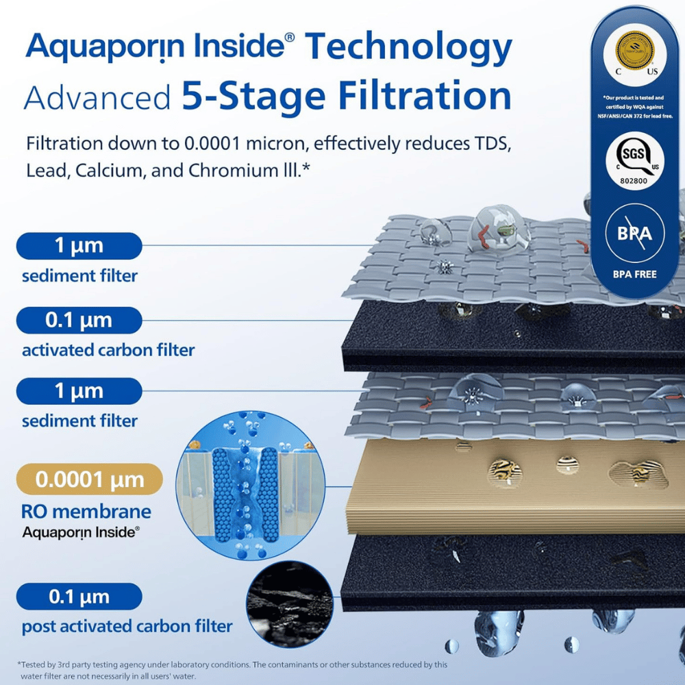 Philips Reverse Osmosis Water Filter Countertop