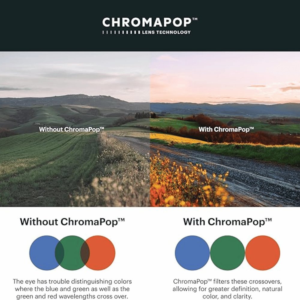 Smith Polarized Performance Sports Fishing Glasses